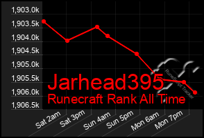 Total Graph of Jarhead395