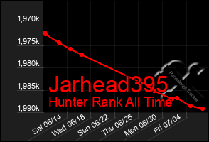 Total Graph of Jarhead395