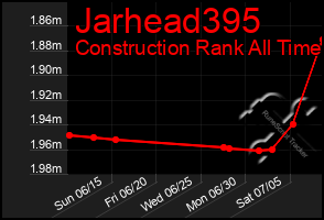 Total Graph of Jarhead395