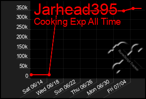 Total Graph of Jarhead395
