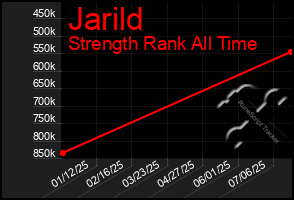 Total Graph of Jarild