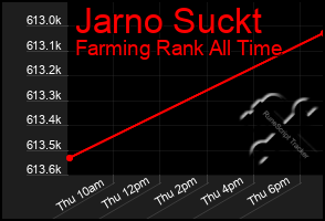 Total Graph of Jarno Suckt