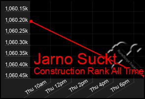 Total Graph of Jarno Suckt