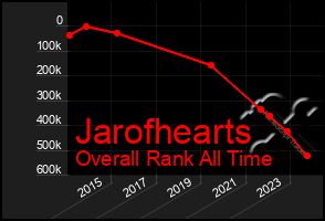 Total Graph of Jarofhearts