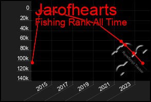 Total Graph of Jarofhearts