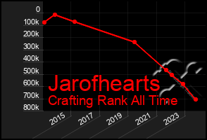 Total Graph of Jarofhearts