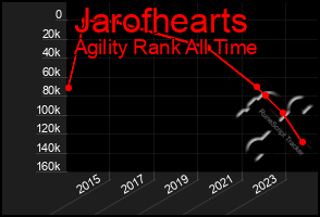 Total Graph of Jarofhearts