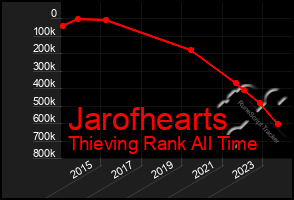 Total Graph of Jarofhearts