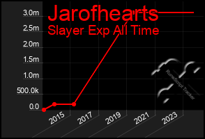 Total Graph of Jarofhearts