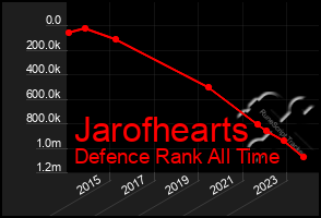 Total Graph of Jarofhearts