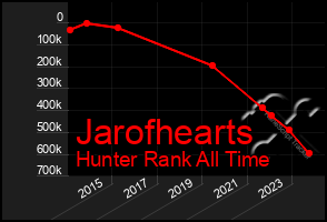 Total Graph of Jarofhearts