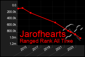 Total Graph of Jarofhearts