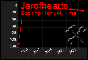 Total Graph of Jarofhearts