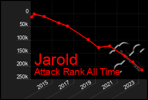 Total Graph of Jarold