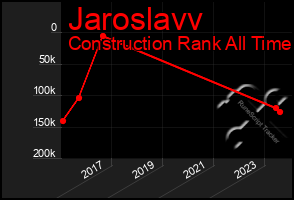 Total Graph of Jaroslavv