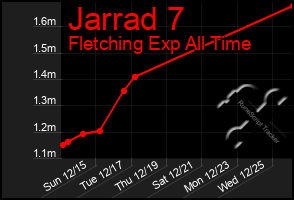 Total Graph of Jarrad 7