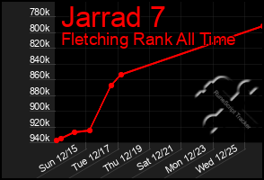 Total Graph of Jarrad 7