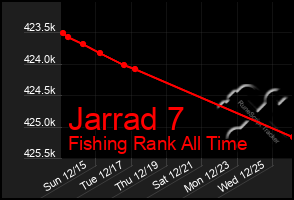 Total Graph of Jarrad 7