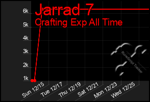 Total Graph of Jarrad 7