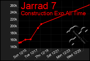 Total Graph of Jarrad 7