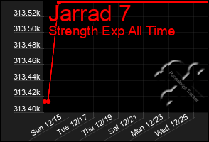 Total Graph of Jarrad 7