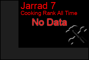 Total Graph of Jarrad 7