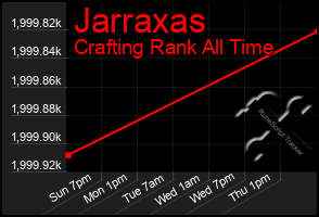 Total Graph of Jarraxas
