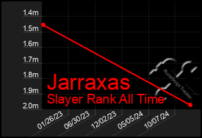 Total Graph of Jarraxas