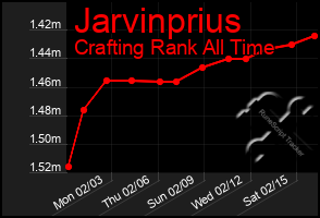 Total Graph of Jarvinprius