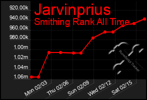 Total Graph of Jarvinprius