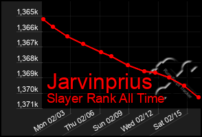 Total Graph of Jarvinprius