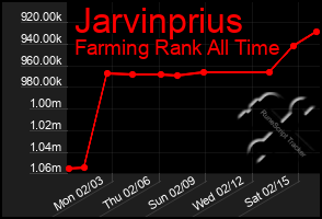 Total Graph of Jarvinprius