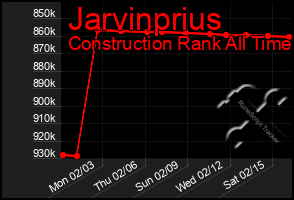 Total Graph of Jarvinprius