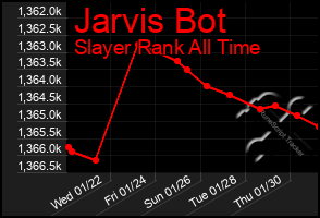 Total Graph of Jarvis Bot