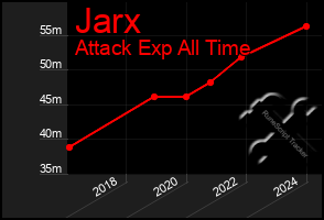 Total Graph of Jarx