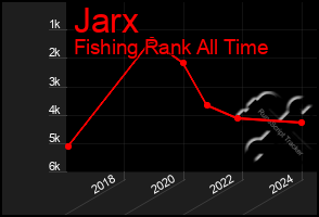 Total Graph of Jarx