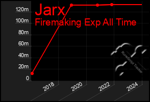 Total Graph of Jarx