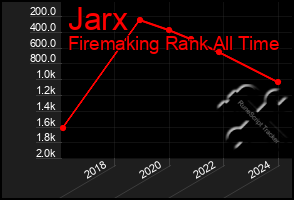 Total Graph of Jarx