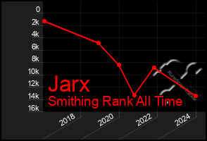 Total Graph of Jarx