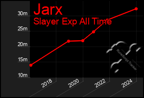 Total Graph of Jarx