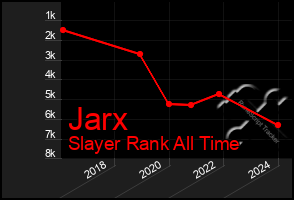 Total Graph of Jarx