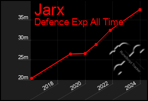 Total Graph of Jarx