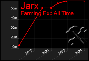 Total Graph of Jarx