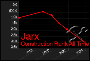 Total Graph of Jarx