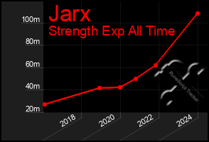 Total Graph of Jarx