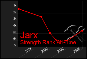 Total Graph of Jarx