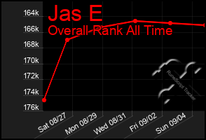 Total Graph of Jas E