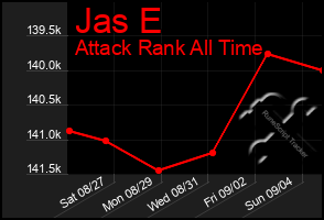 Total Graph of Jas E