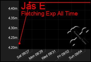 Total Graph of Jas E