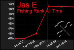 Total Graph of Jas E
